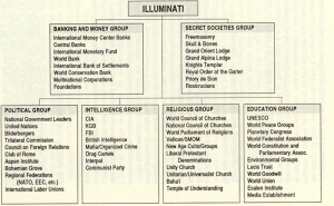 illuminati SOURCE 2012data.webs.com