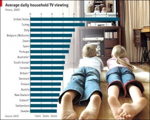 TV- watching Chart SOURCE Libary of Congress